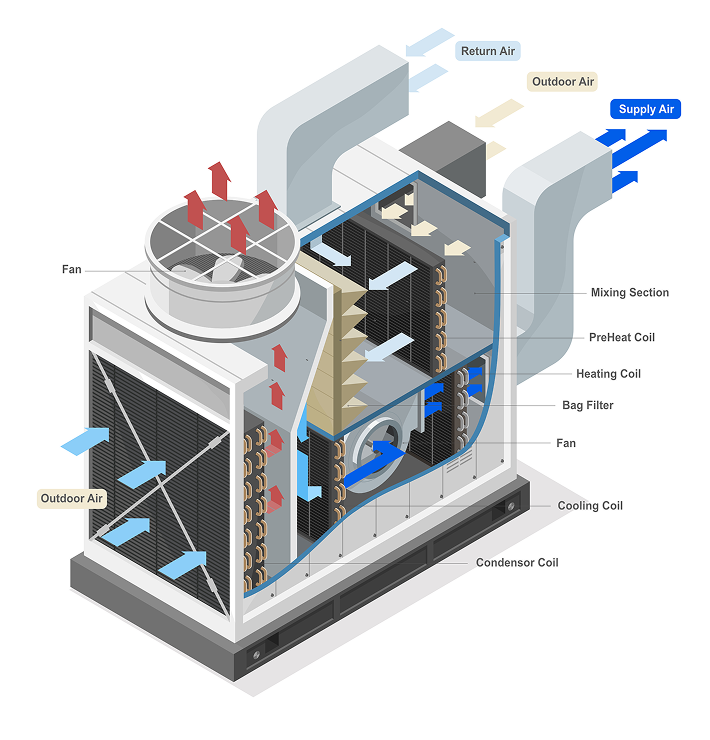 Get Cooling Towers