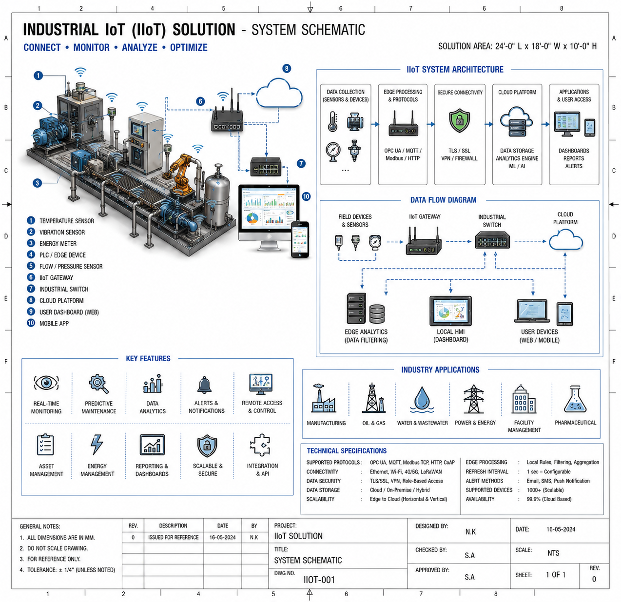 Predictive Maintenance & Energy Optimization